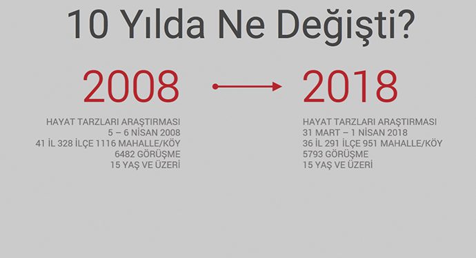 KONDA raporunda neler var?