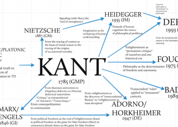 Din Olarak Kapitalizm: Walter Benjamin ve Max Weber