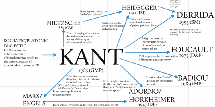 Din Olarak Kapitalizm: Walter Benjamin ve Max Weber